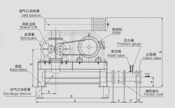 正壓羅茨風(fēng)機輸送顆粒物料易堵管咋解決